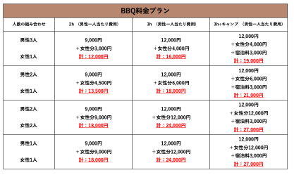 Price chart for BBQ cource with wemen